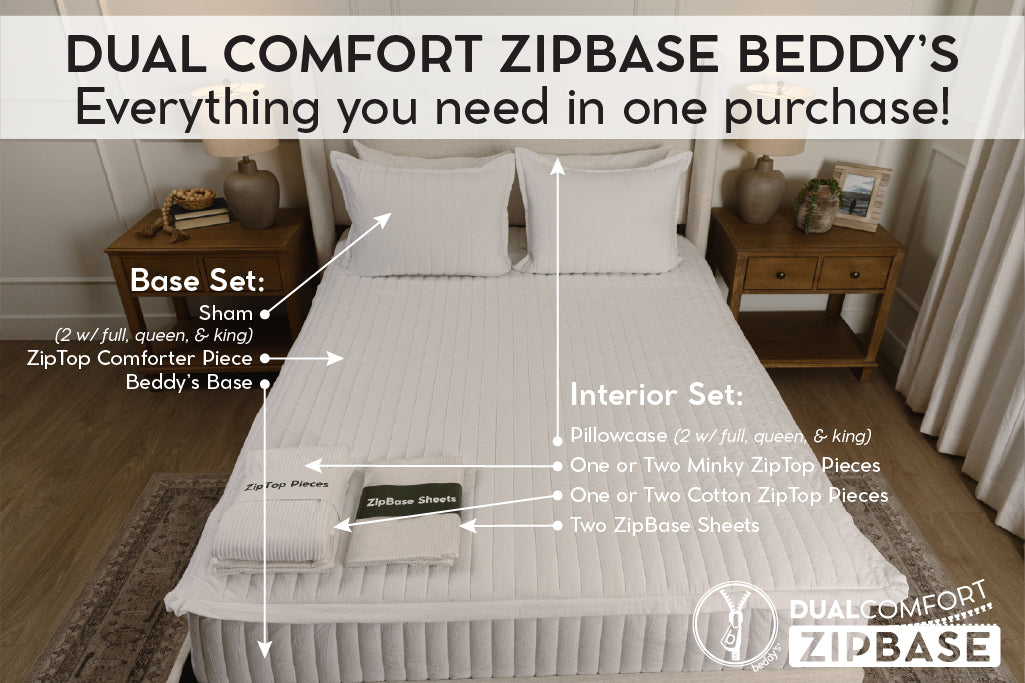 Graphic showing everything included in dual comfort zipbase Bed-dys set.