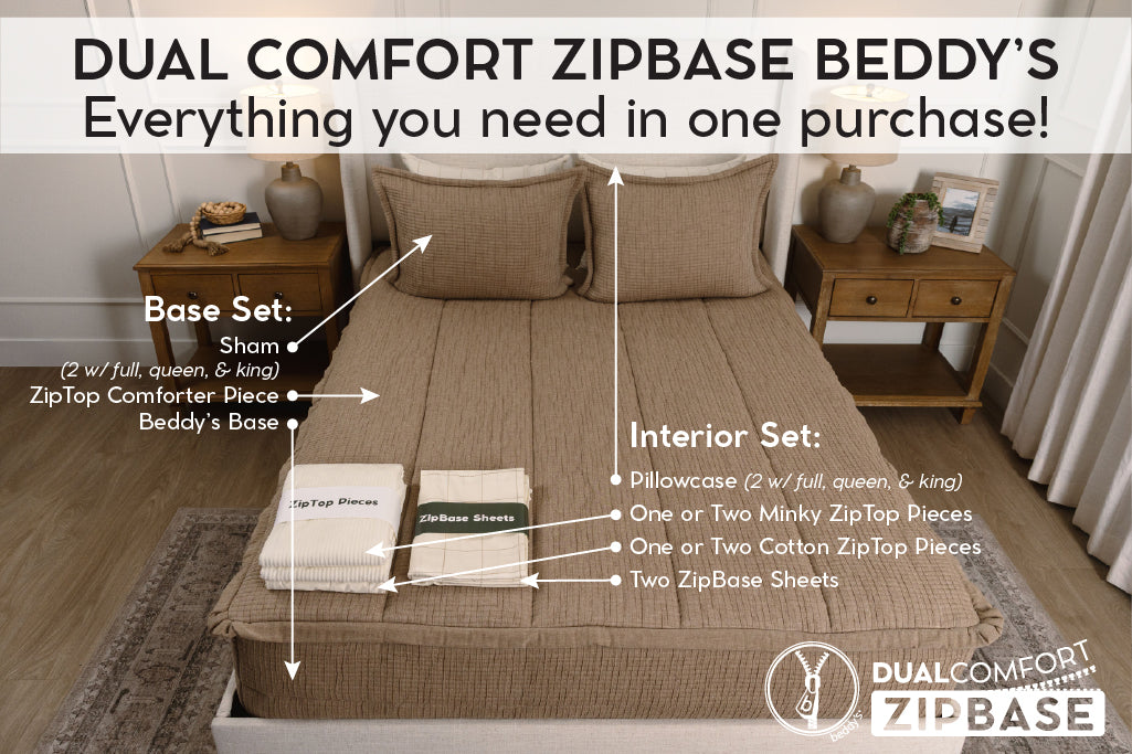 Graphic showing everything included in dual comfort zipbase Bed-dys set.