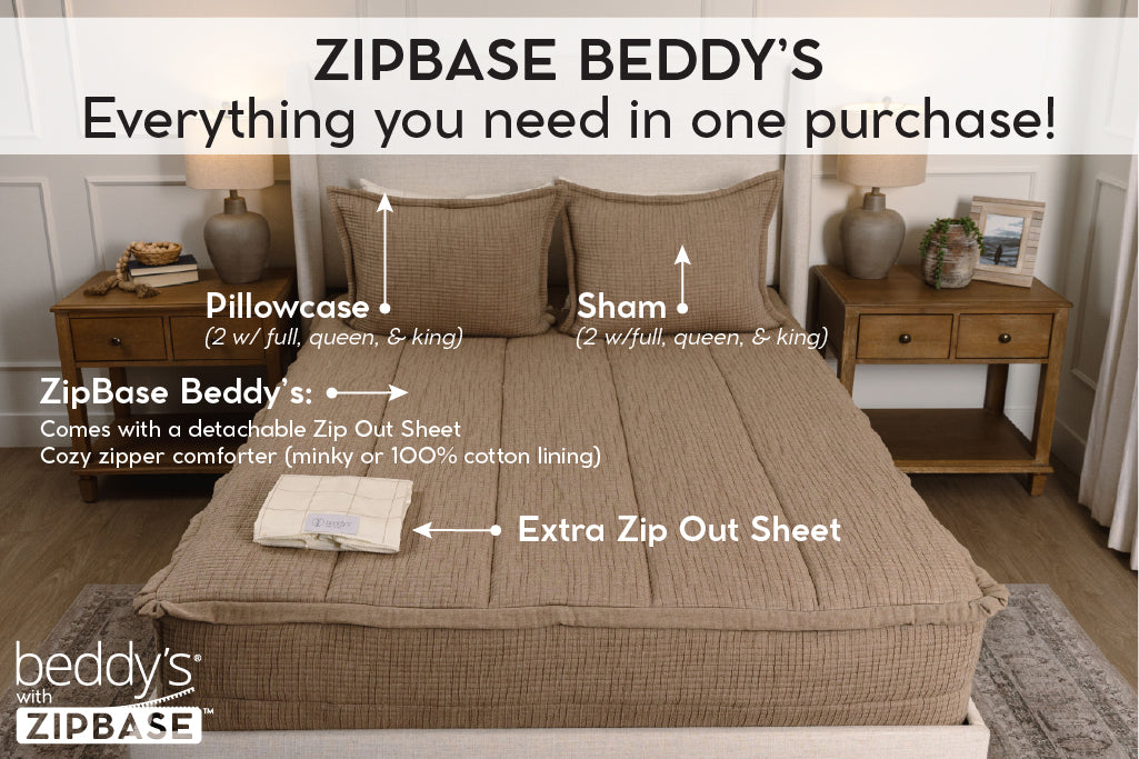 Graphic showing everything included in zipbase Bed-dys set.
