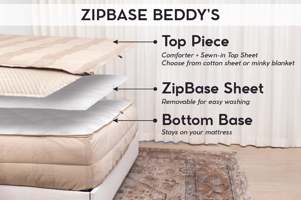 Graphic showing layers in Bed-dys zipbase zipper bedding including extra zipbase sheet
